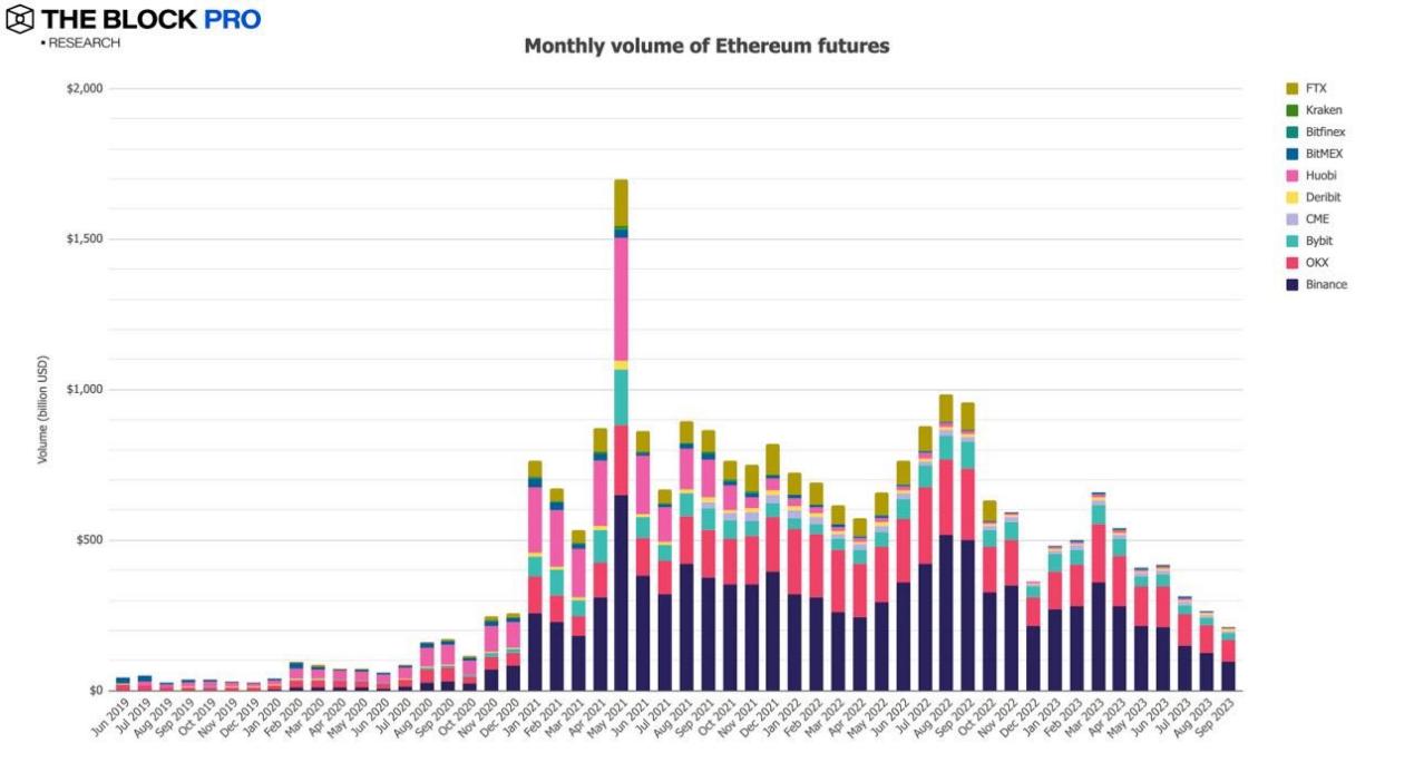Interpreting the Depressed September Cryptocurrency Market with 12 Charts