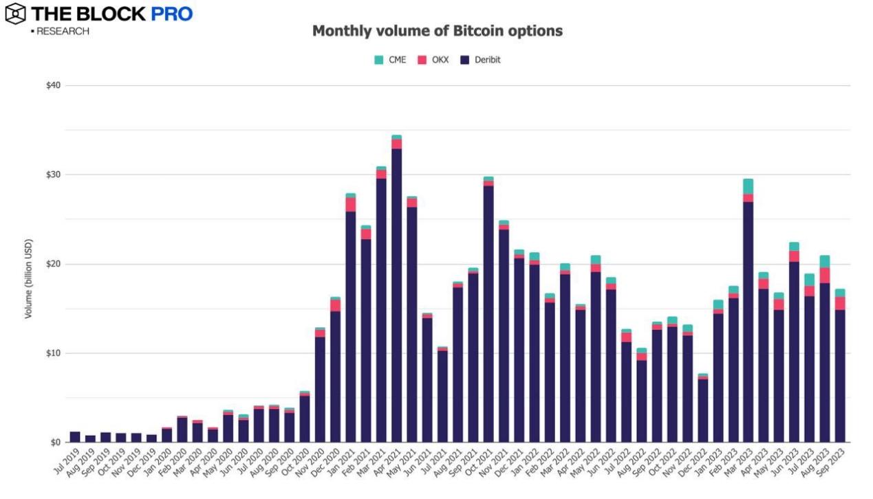 Interpreting the Depressed September Cryptocurrency Market with 12 Charts