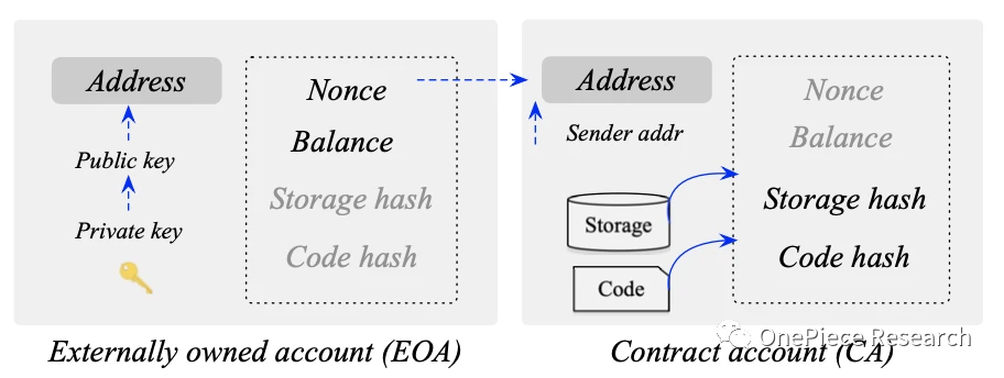 OP Research: Evolution of AA Wallets