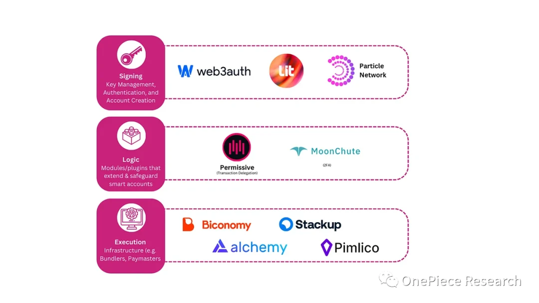 OP Research: AA Wallet Evolution
