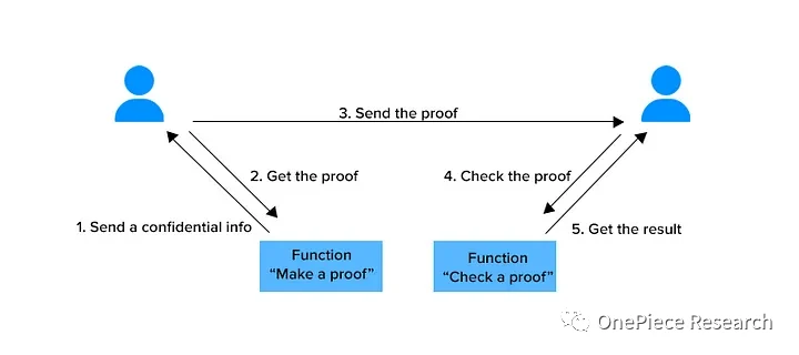 OP Research: AA Wallet Evolution