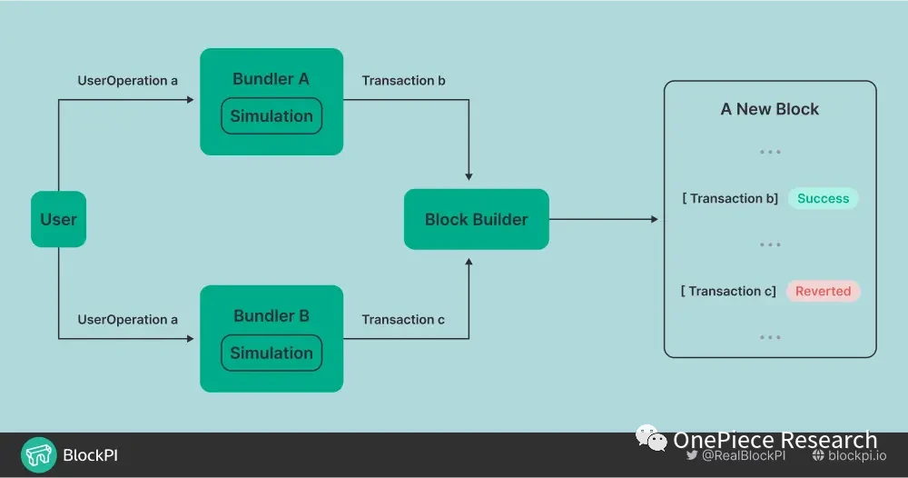 OP Research: AA Wallet Evolution