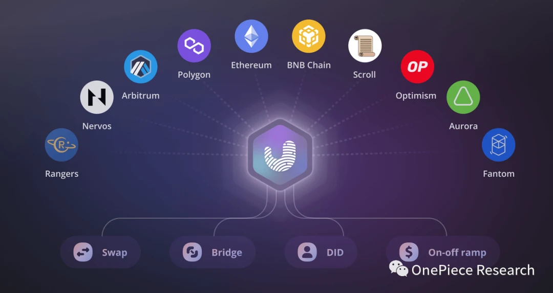 OP Research: AA Wallet Evolution