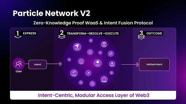 Uncovering the Intent-centric ecosystem: What are the projects worth paying attention to?