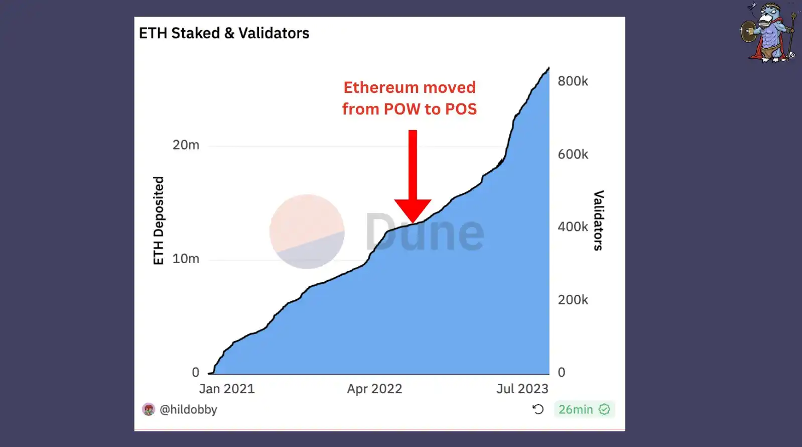 深入分析SSV Network技术原理及发展前景