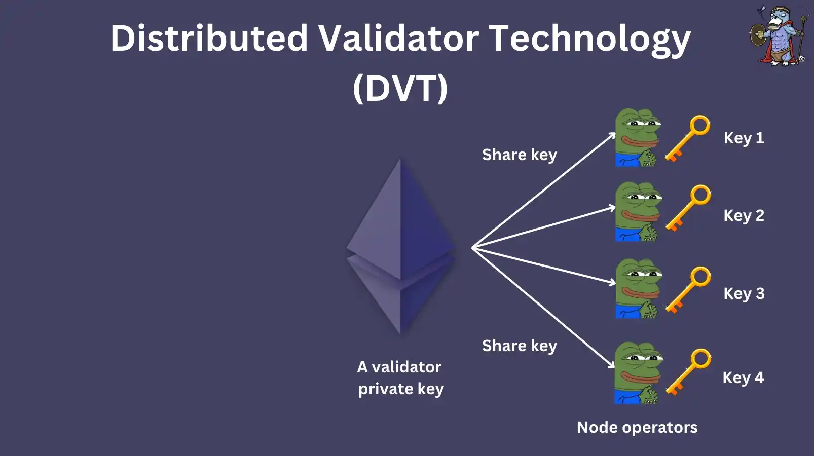 深入分析SSV Network技术原理及发展前景