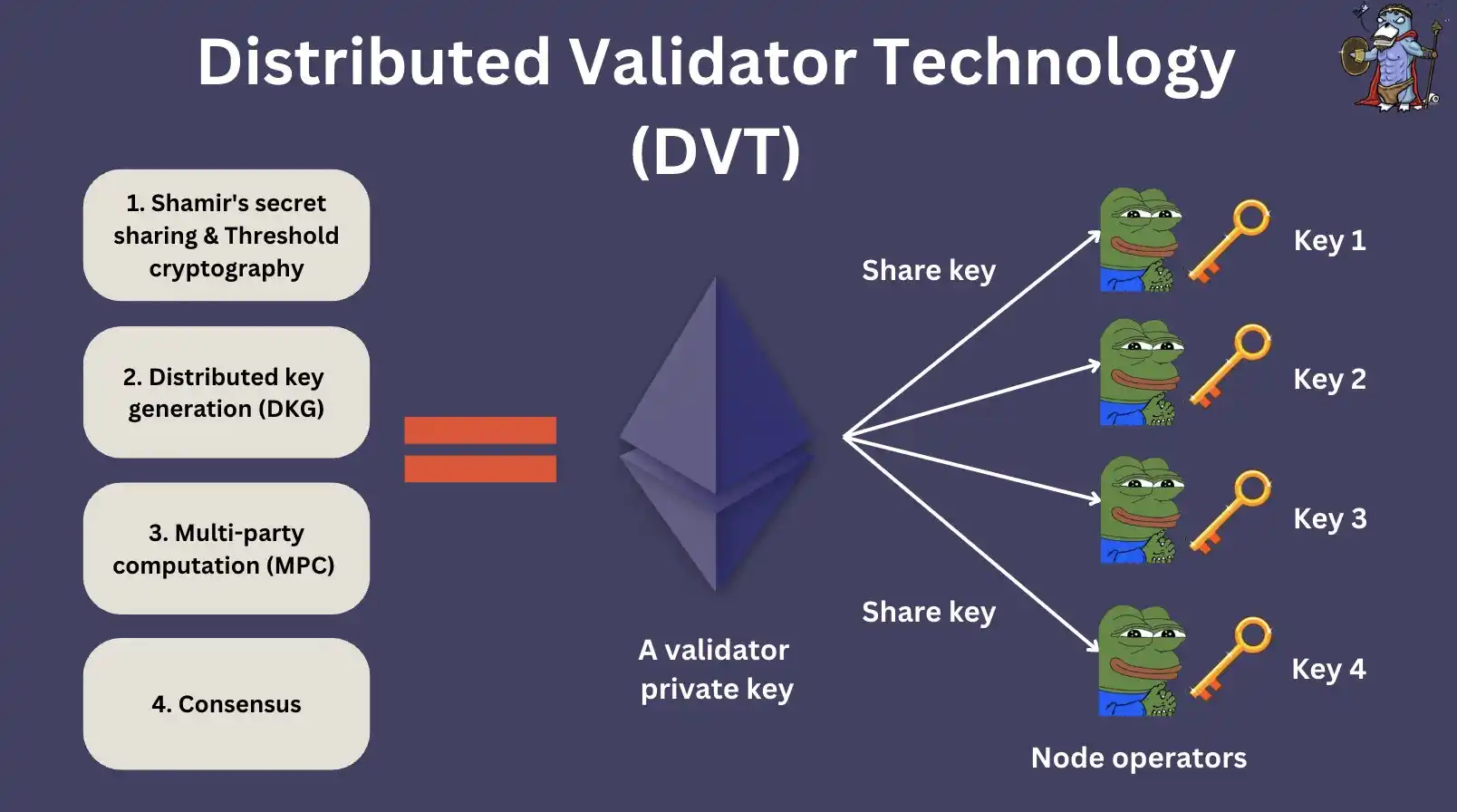 深入分析SSV Network技术原理及发展前景