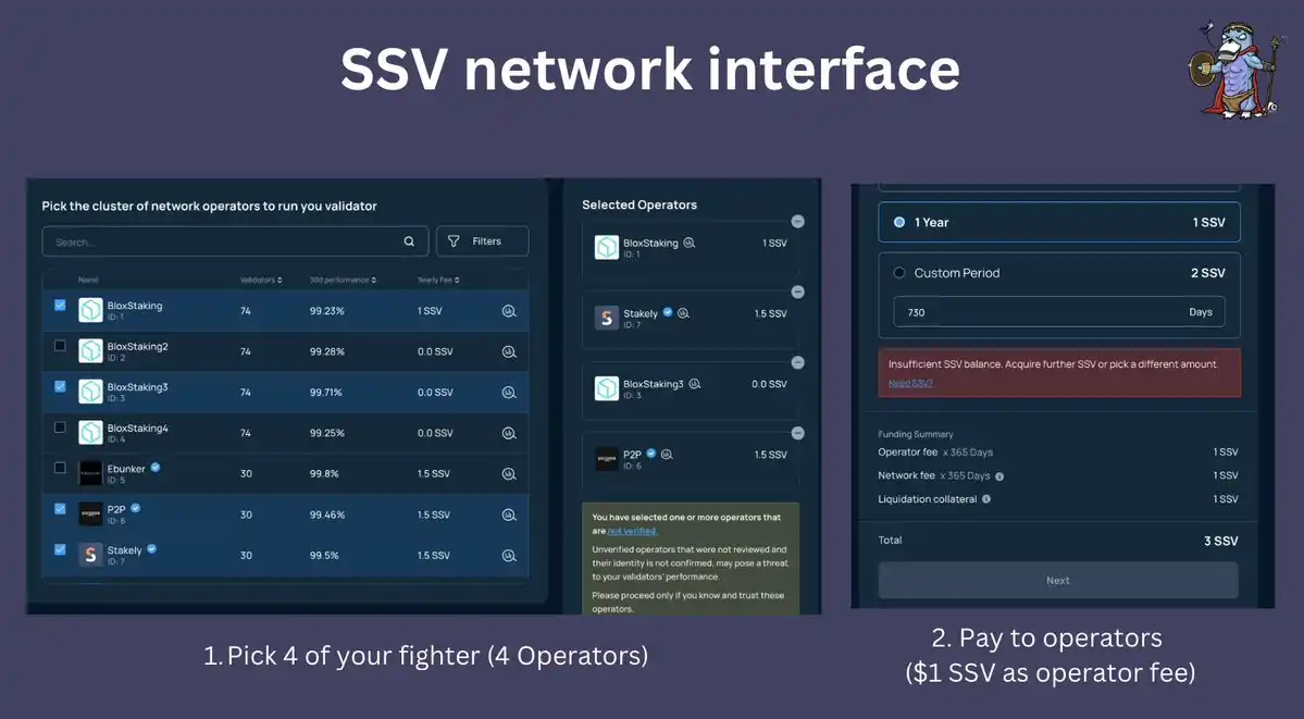深入分析SSV Network技术原理及发展前景