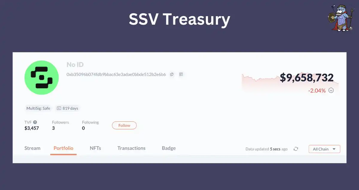 深入分析SSV Network技术原理及发展前景
