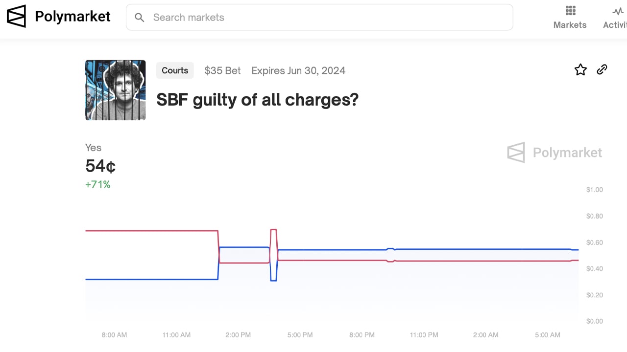 以正义为赌注?多元市场的胜率显示投机者接受了对银行的审判