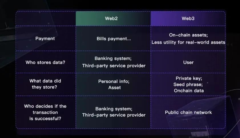Web3支付万字研报：巨头全军出击，如何重塑加密市场格局？