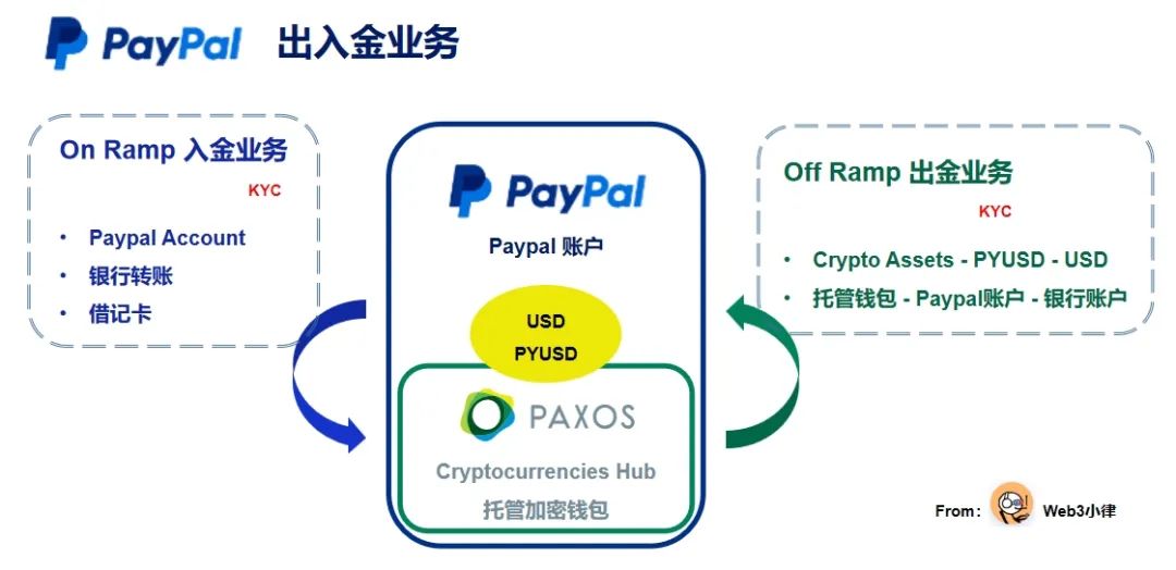 Web3支付万字研报：巨头全军出击，如何重塑加密市场格局？