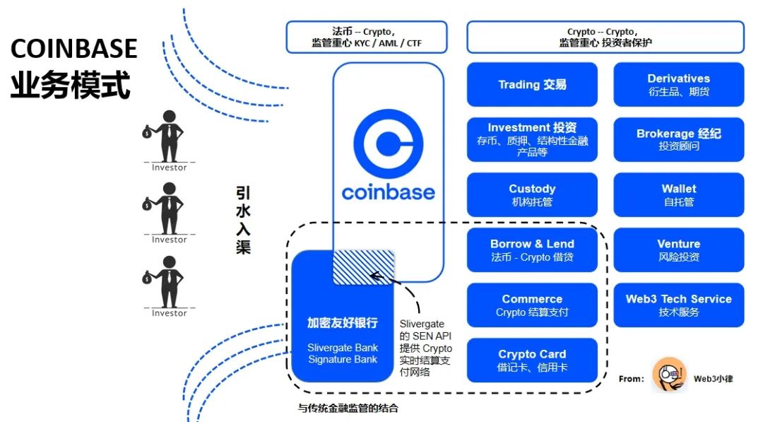 Web3支付万字研报：巨头全军出击，如何重塑加密市场格局？