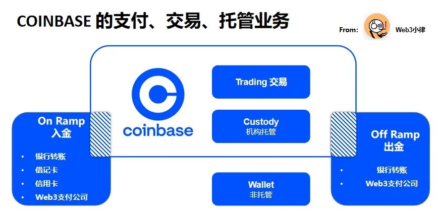 Web3支付万字研报：巨头全军出击，如何重塑加密市场格局？