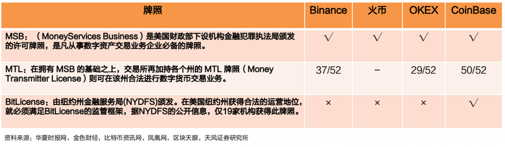 Web3支付万字研报：巨头全军出击，如何重塑加密市场格局？