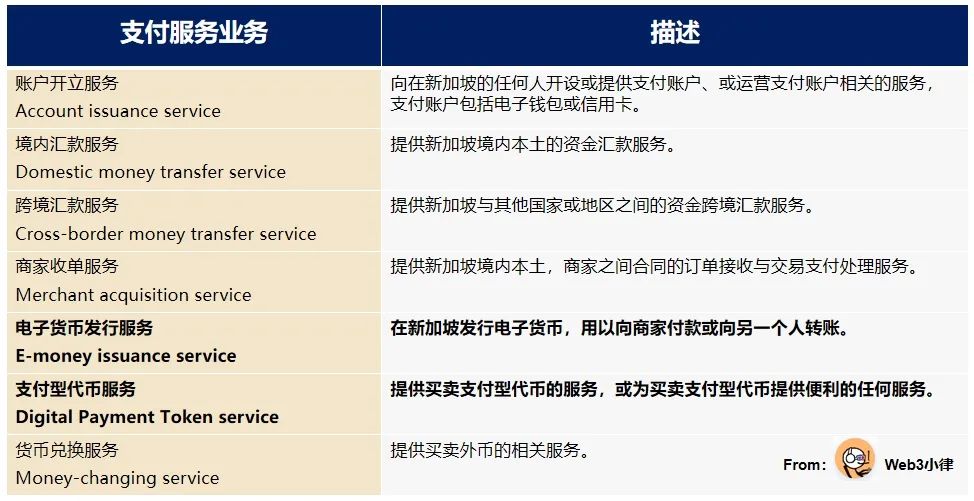 Web3支付万字研报：巨头全军出击，如何重塑加密市场格局？