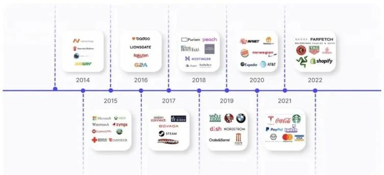 Blockchain & Crypto in Payments: Transforming the Way Money Moves