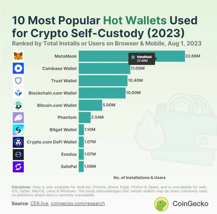 Web3 Payment Ten Thousand Word Research Report: Industry Giants' Full-scale Attack, Expected to Change the Existing Cryptocurrency Market Landscape