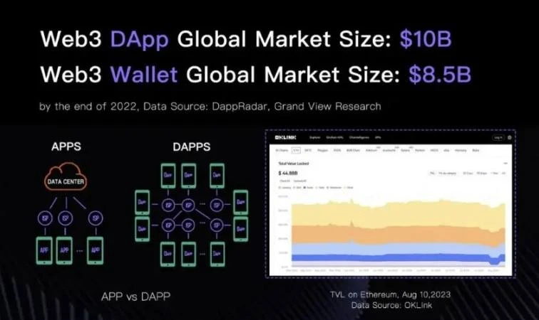 Web3 Payment In-Depth Report: Industry Giants' Full-scale Efforts, Expected to Change the Existing Crypto Market Landscape