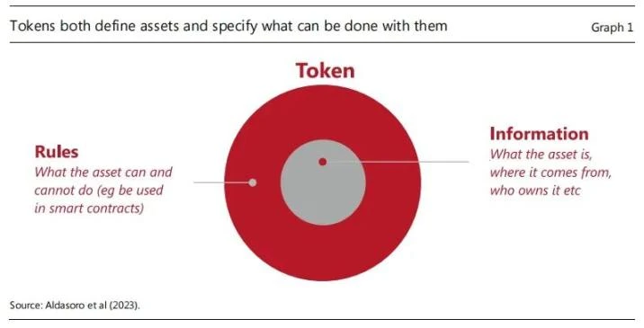 Web3 Payment In-Depth Report: Industry Giants' Full-scale Efforts, Expected to Change the Existing Crypto Market Landscape