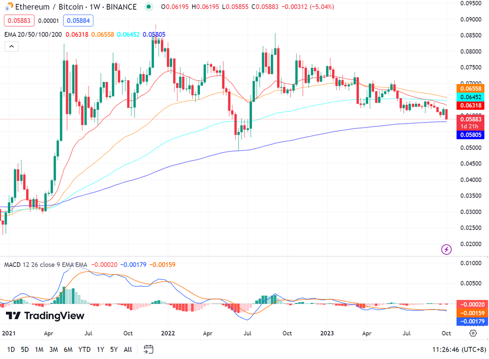 Secondary Market Observation: Analysis of Recent Price Performance and Direct Influencing Factors of ETH