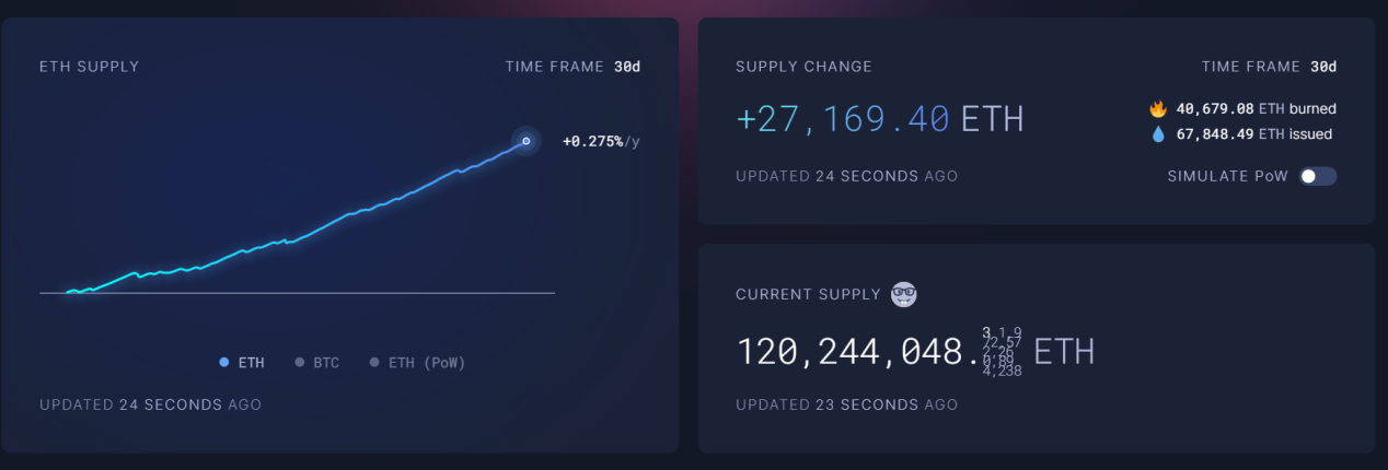 Secondary Market Observation: Analysis of Recent Price Performance and Direct Influencing Factors of ETH