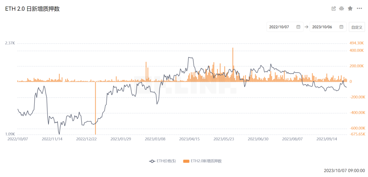 Secondary Market Observation: Analysis of Recent Price Performance and Direct Influencing Factors of ETH