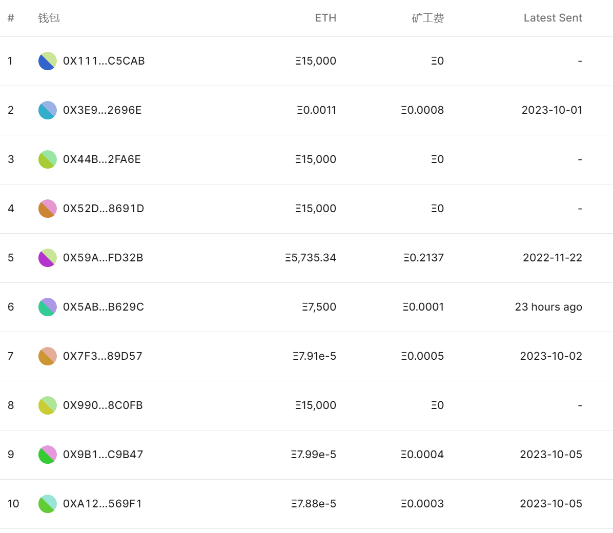 Secondary Market Observation: Analysis of Recent Price Performance and Direct Influencing Factors of ETH
