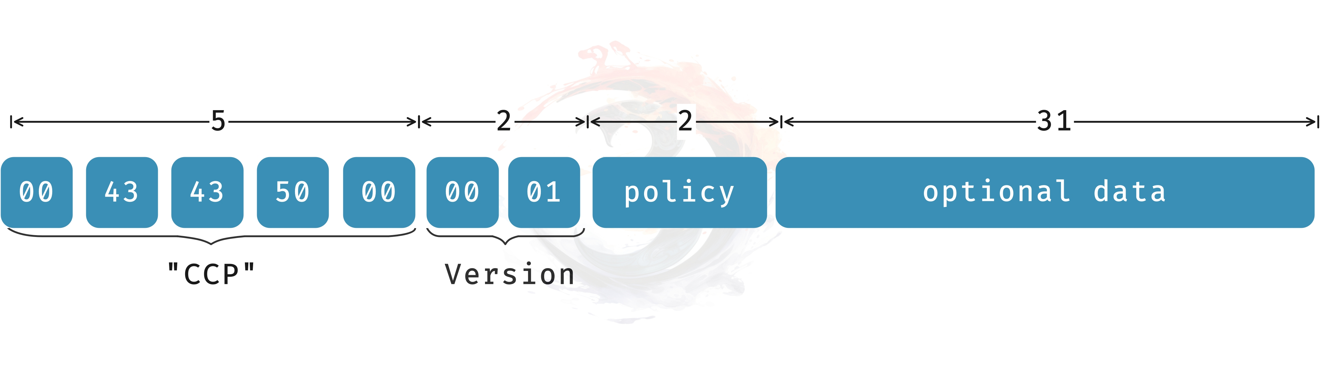 Ordinals vs Taro: Feasibility Discussion of Bitcoin Layer 2 Network (Part 2)