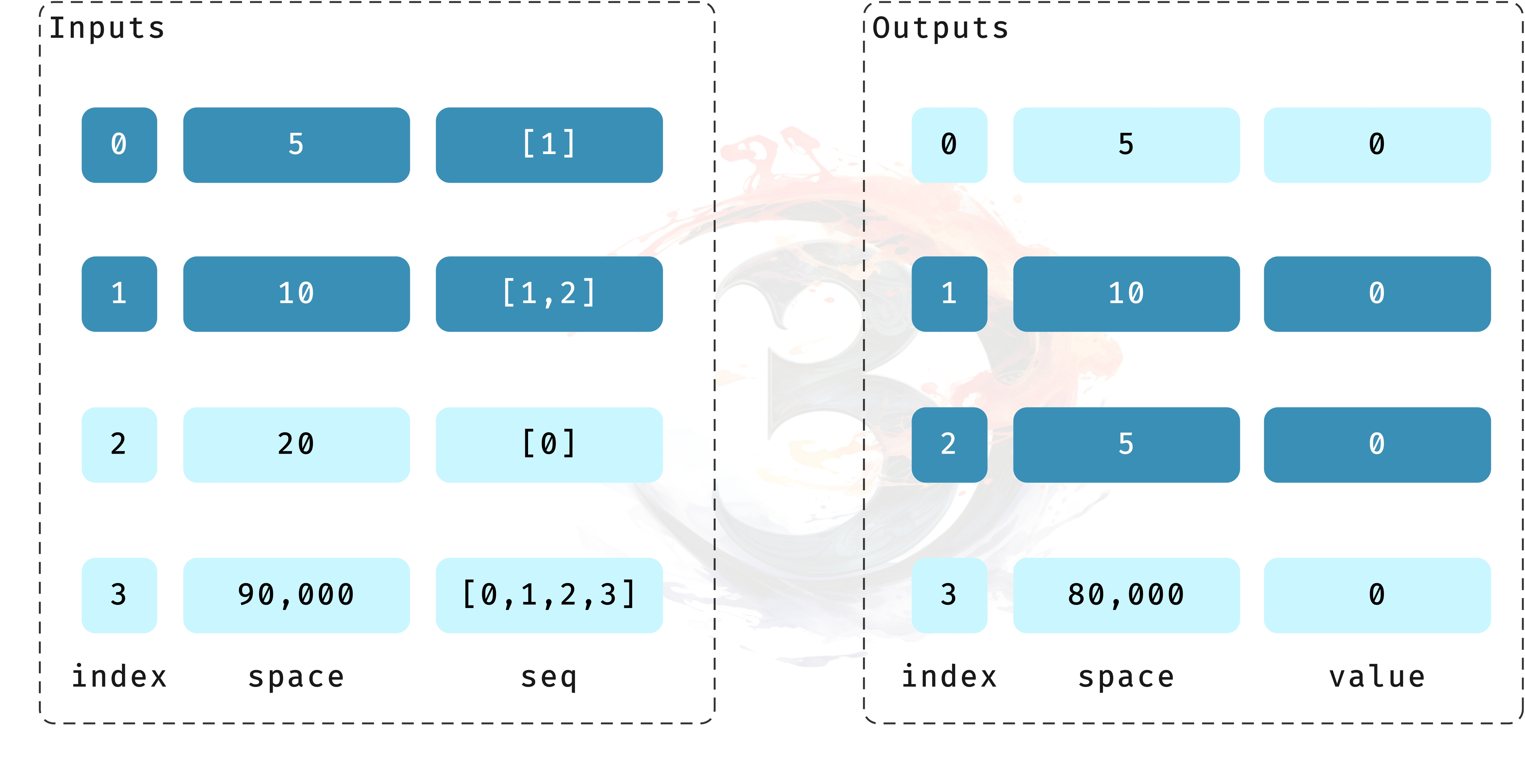 Ordinals vs Taro: Feasibility Discussion of Bitcoin Layer 2 Network (Part 2)