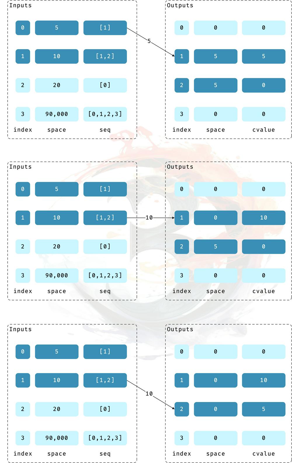 Ordinals vs Taro: Feasibility Discussion of Bitcoin Layer 2 Network (Part 2)