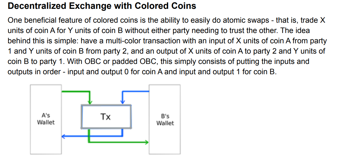 Ordinals vs Taro: Feasibility Discussion of Bitcoin Layer 2 Network (Part 2)