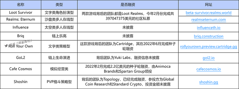 Starknet：全链游戏生态发展优势与优质项目解析