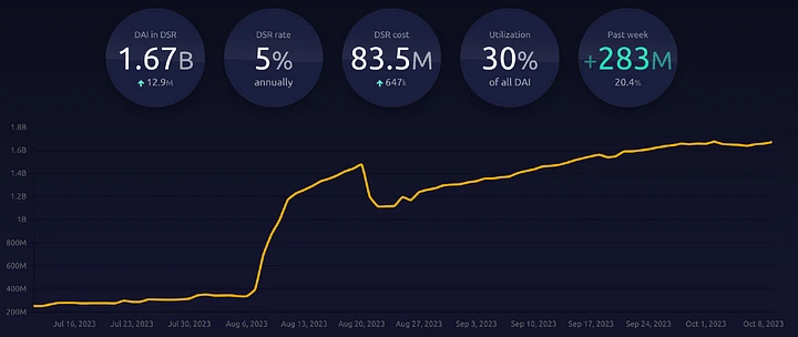 Hotairballoon Cryptocurrency Market Weekly Report (10.2–10.8)