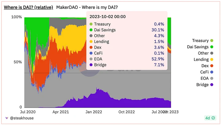 Hotairballoon Cryptocurrency Market Weekly Report (10.2–10.8)