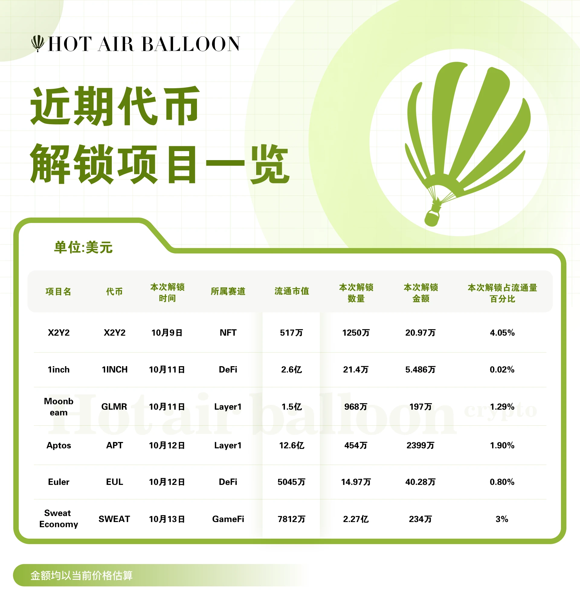 Hotairballoon Cryptocurrency Market Weekly Report (10.2–10.8)