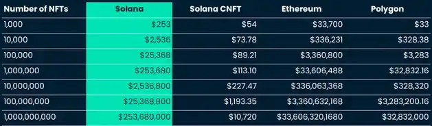 Solana's Latest Research Report: Resilient Ecosystem, Growth and Challenges Coexist