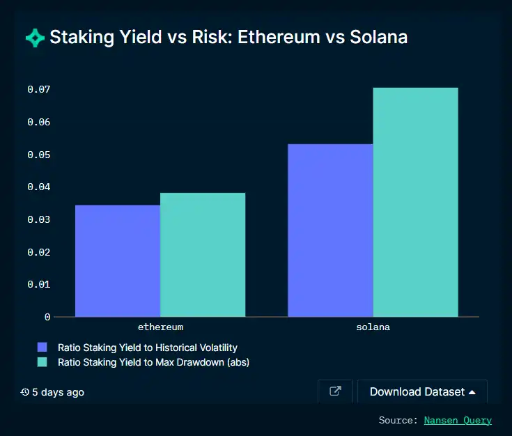 Solana's Latest Research Report: Resilient Ecosystem, Growth and Challenges Coexist
