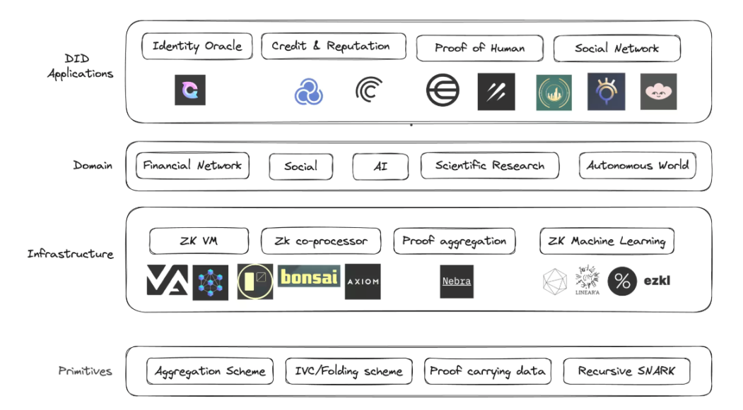 Galaxy: Zero-Knowledge Proofs, the Magic Key to Identity Privacy_aicoin_Figure 1