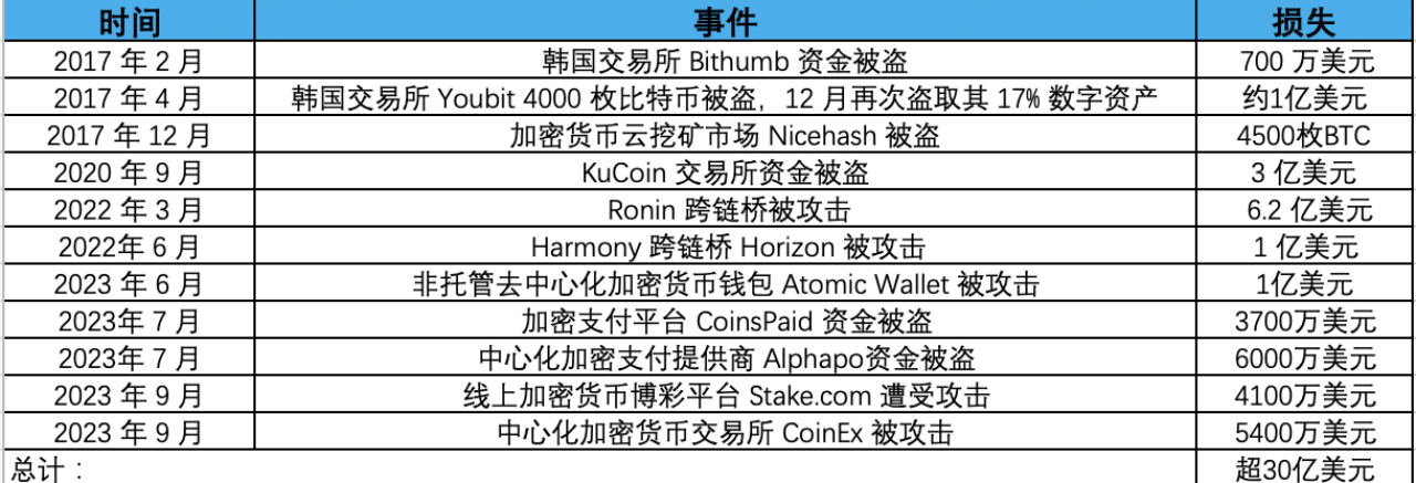 起底朝鲜黑客组织Lazarus Group的攻击手法及洗钱模式