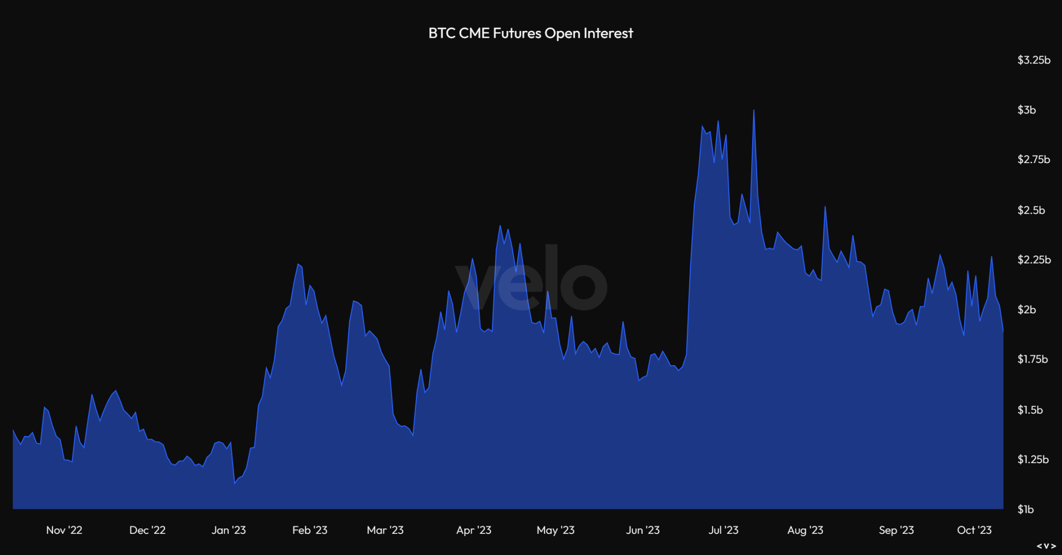 Overview of Bitcoin's Q3 Performance: 11.5% Quarter-on-Quarter Decline, Long-Term Holders Exceeding 76%