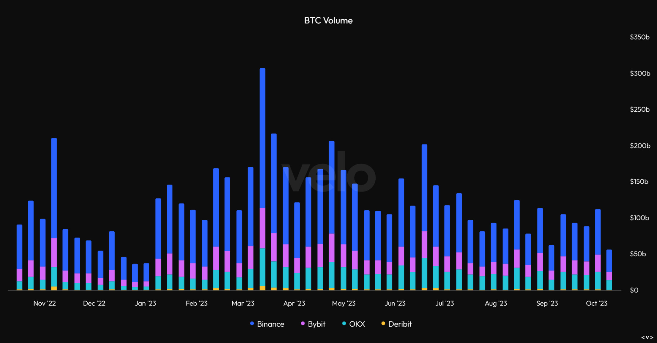 Overview of Bitcoin's Q3 Performance: 11.5% Quarter-on-Quarter Decline, Long-Term Holders Exceeding 76%