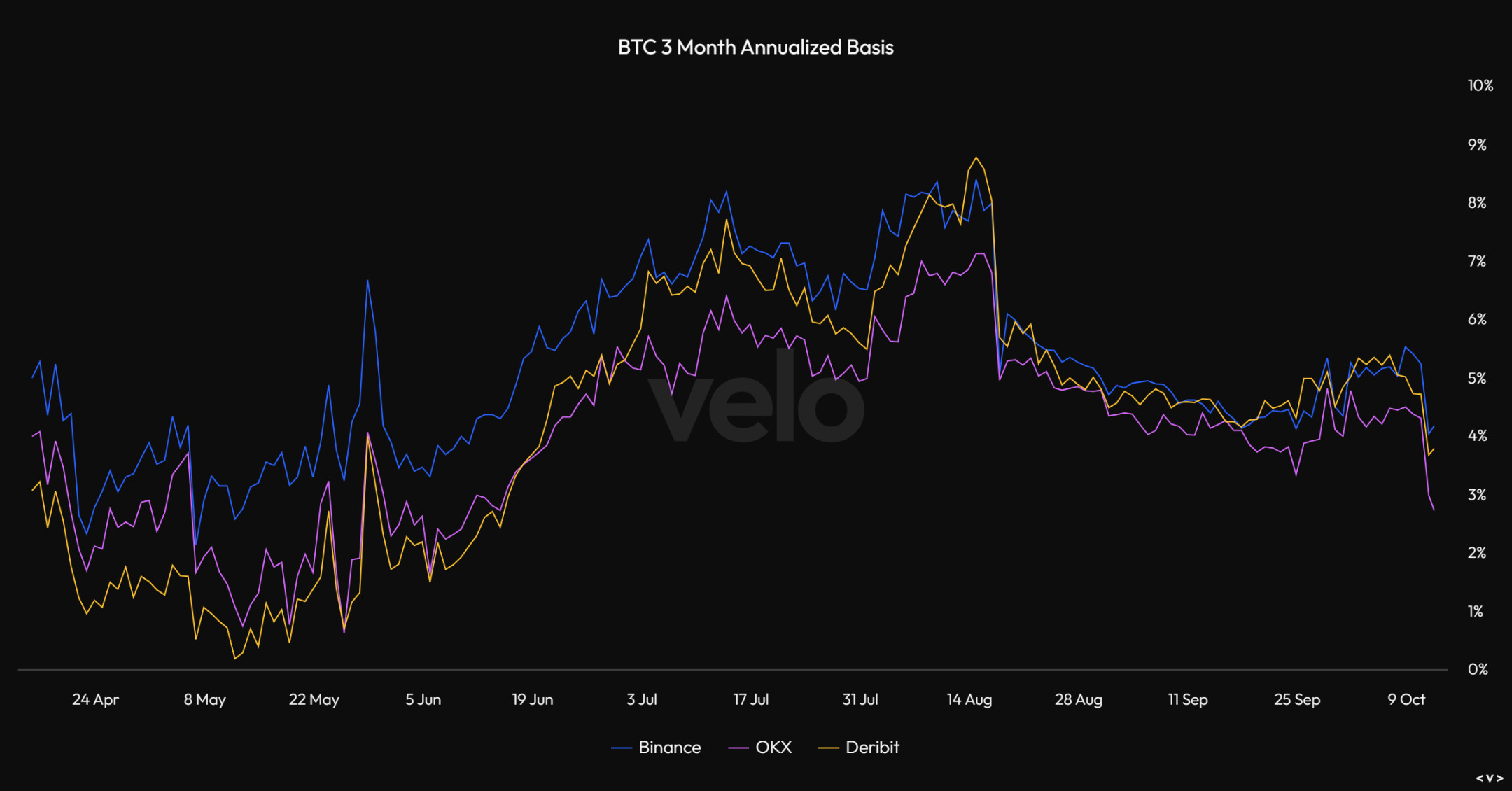 Overview of Bitcoin's Q3 Performance: 11.5% Quarter-on-Quarter Decline, Long-Term Holders Exceeding 76%