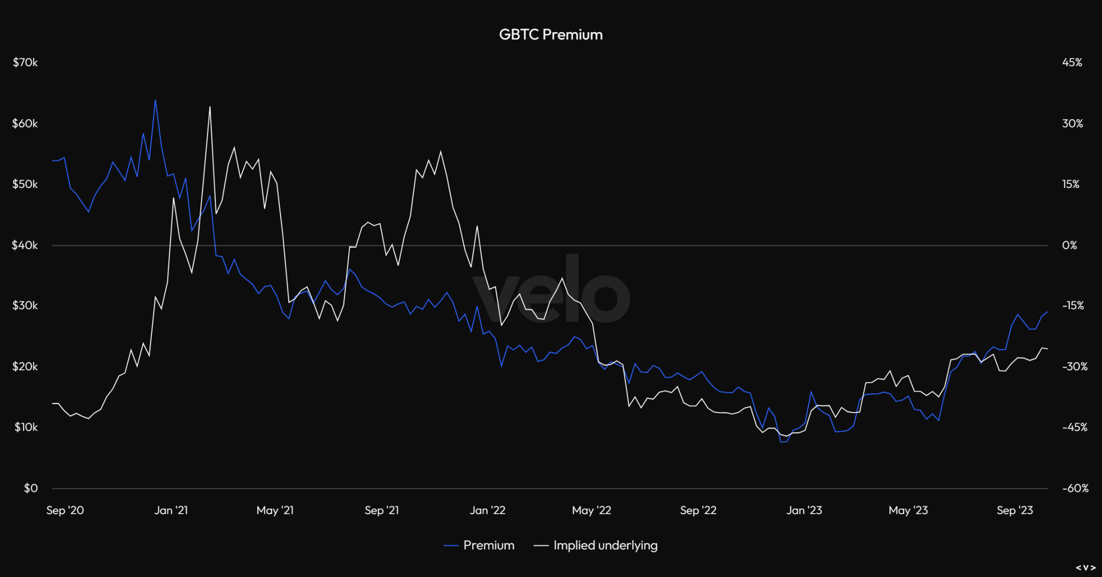 Overview of Bitcoin's Q3 Performance: 11.5% Quarter-on-Quarter Decline, Long-Term Holders Exceeding 76%