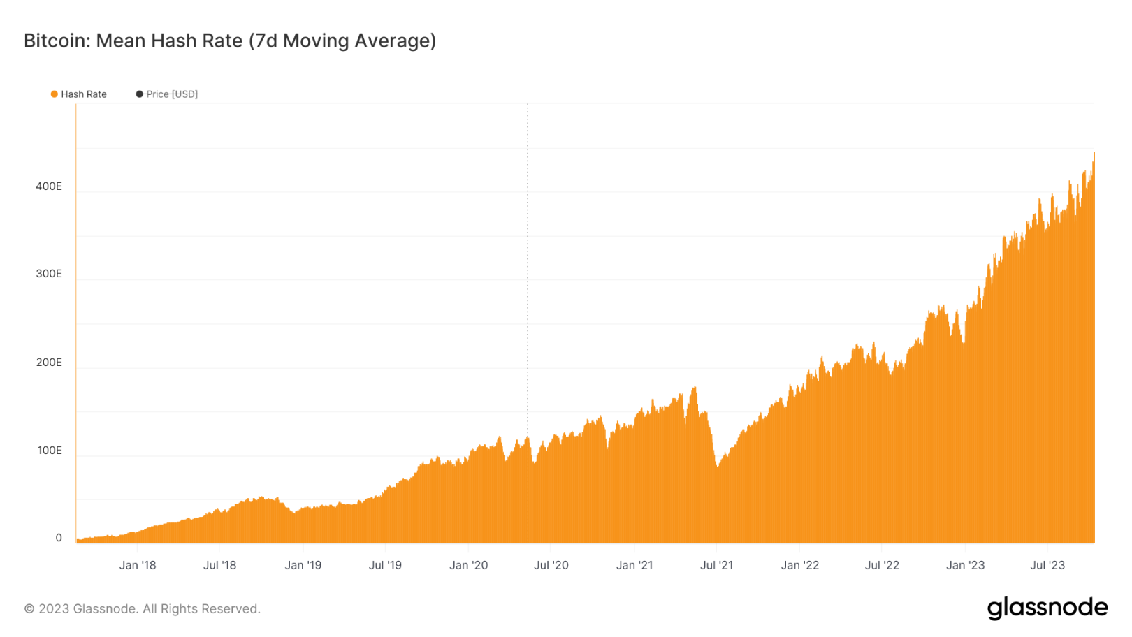 Overview of Bitcoin's Q3 Performance: 11.5% Quarter-on-Quarter Decline, Long-Term Holders Exceeding 76%