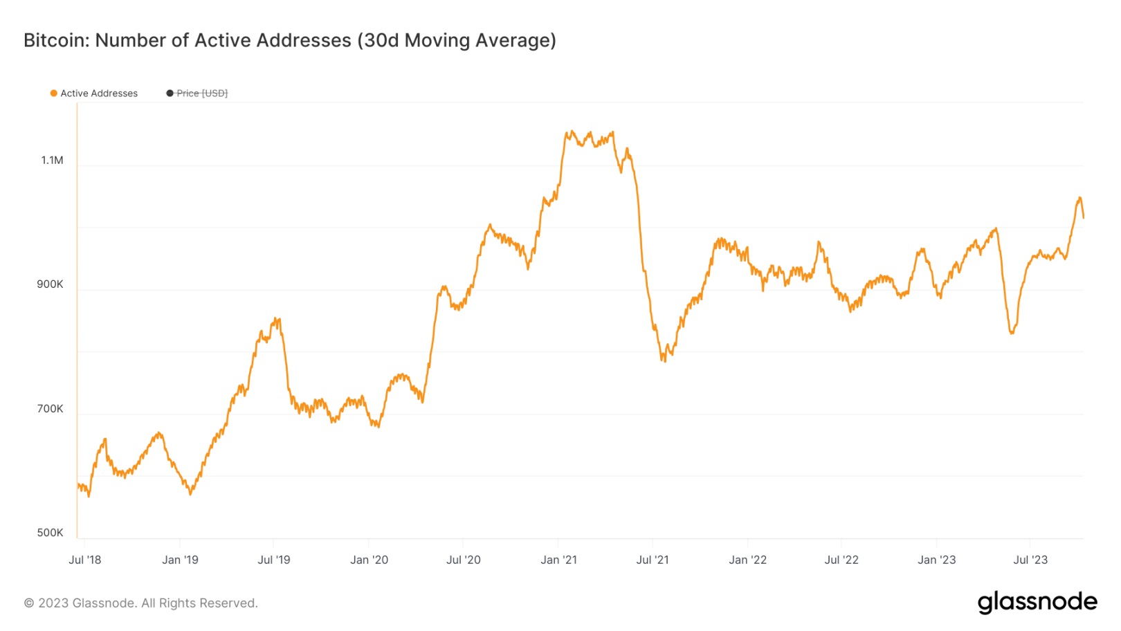 Overview of Bitcoin's Q3 Performance: 11.5% Quarter-on-Quarter Decline, Long-Term Holders Exceeding 76%