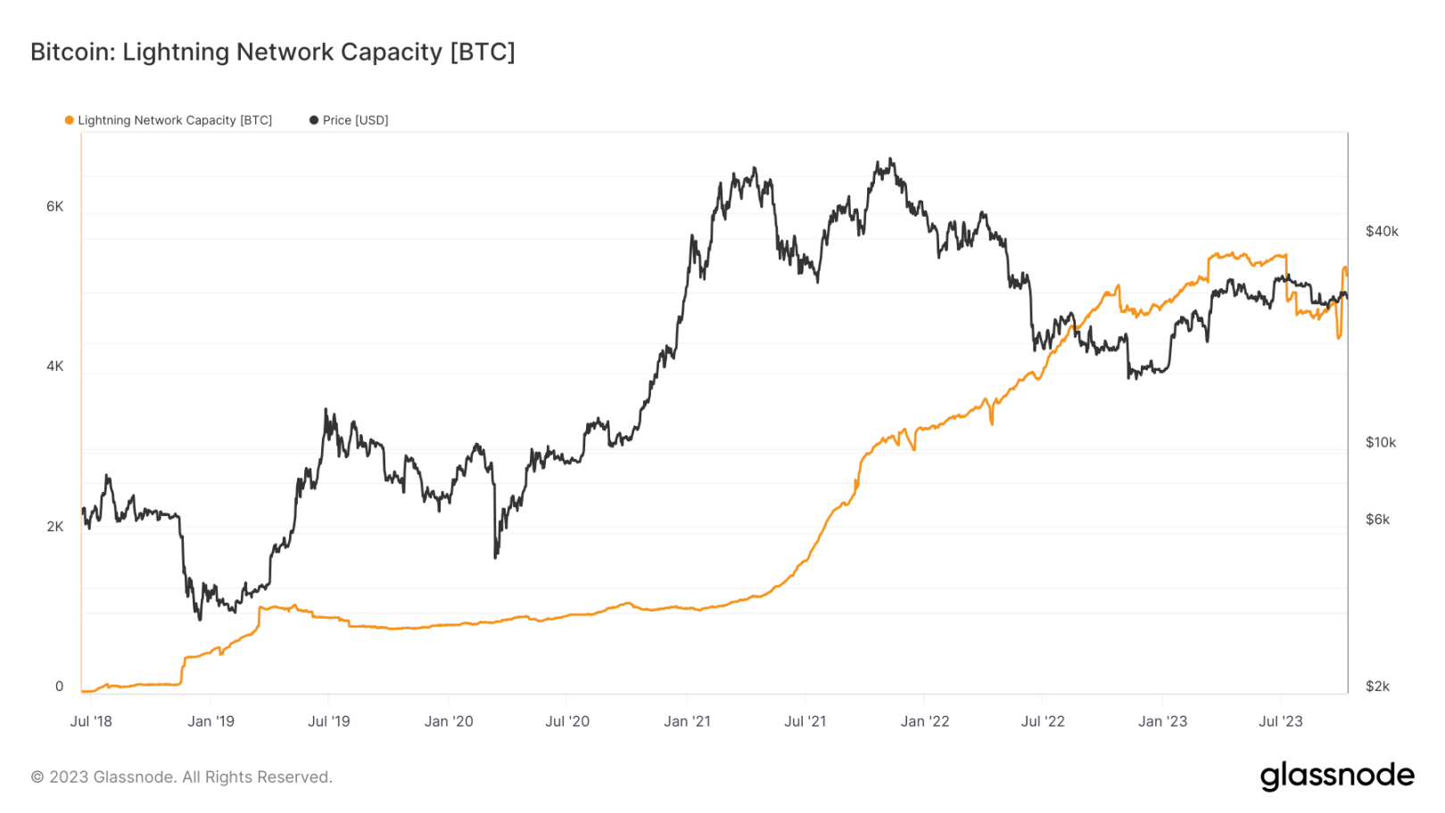Overview of Bitcoin's Q3 Performance: 11.5% Quarter-on-Quarter Decline, Long-Term Holders Exceeding 76%