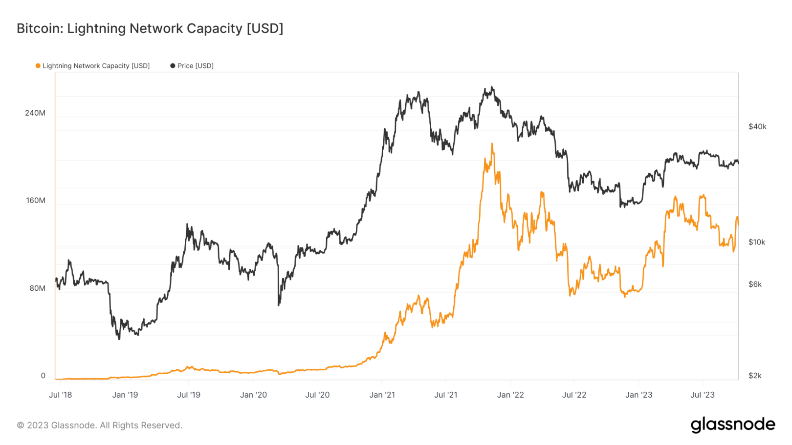 Overview of Bitcoin's Q3 Performance: 11.5% Quarter-on-Quarter Decline, Long-Term Holders Exceeding 76%