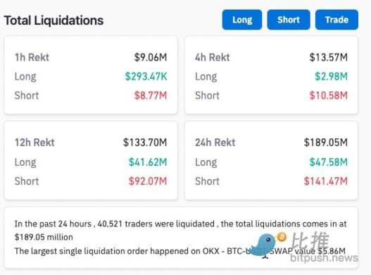 比特币涨了个寂寞，贝莱德 CEO 高情商回应：这是对加密兴趣的「报复性反弹」_aicoin_图3