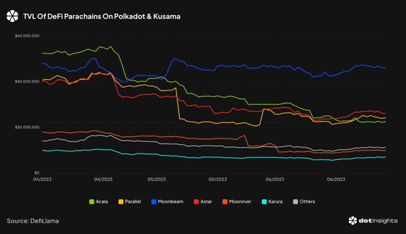 Strategy Report: Token Application Scarcity, Data Metrics Growth Stagnation, How Will Polkadot Break Through?